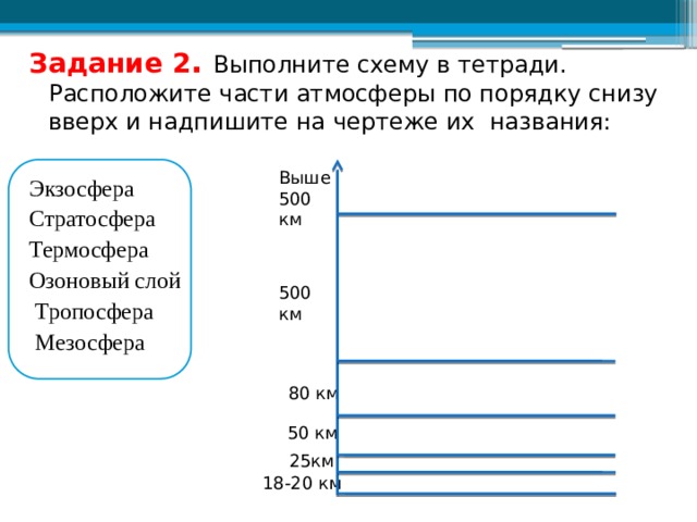 Дополните схему расставьте газы в порядке убывания их доли в общем объеме воздуха