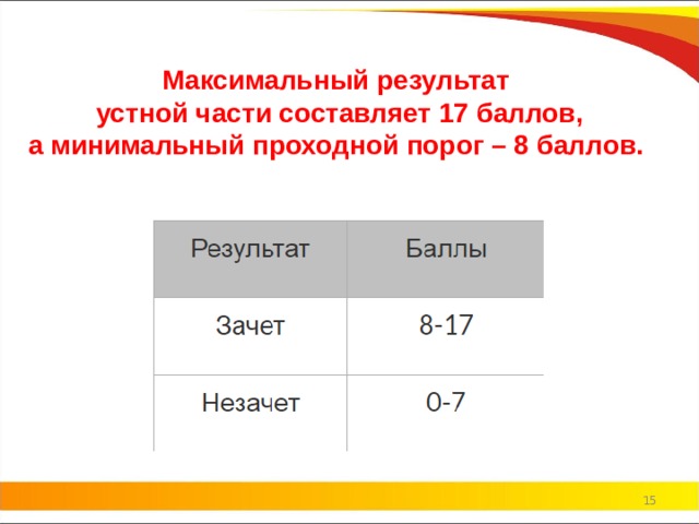 Баллы за устный. Максимальный балл по устному русскому. Баллы по устному. Устный экзамен проходной балл. Устный экзамен баллы.