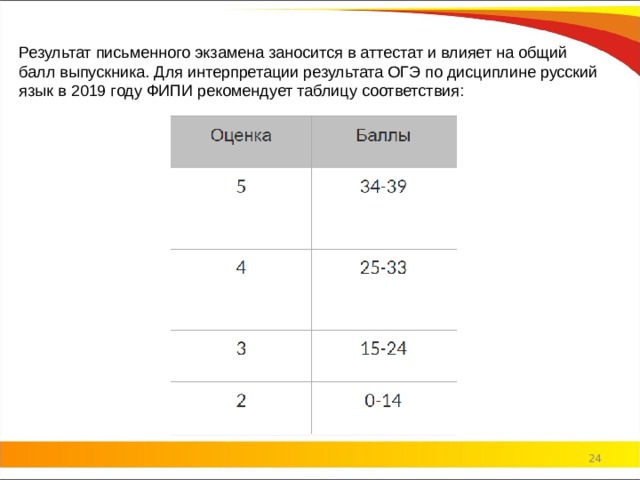 Балл аттестата за 9 класс