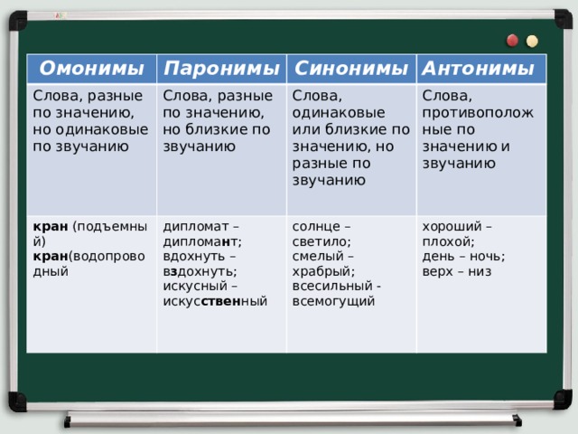 Какая группа слов является. Синонимы антонимы омонимы паронимы. Омонимы синонимы антонимы паронимы и их употребление кратко. Синонимы антонимы омонимы па. Синонимы омонимы антонимы паронимы таблица.