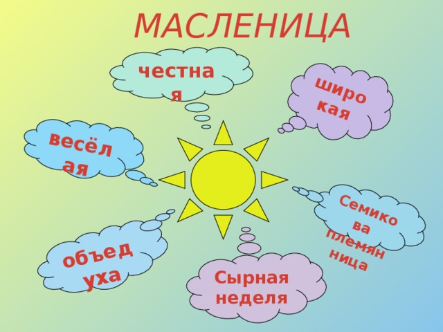 МАСЛЕНИЦА широкая весёлая Семикова племянница объедуха честная Сырная неделя 