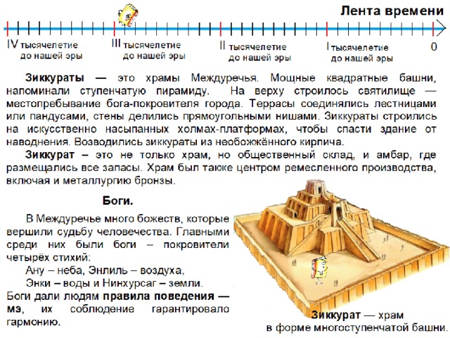 Древнее междуречье презентация