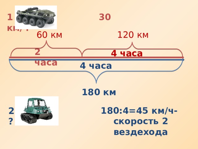 1 30 км/ч 60 км 120 км 2 часа 4 часа 4 часа 180 км 180:4=45 км/ч- скорость 2 вездехода 2 ? км/ч