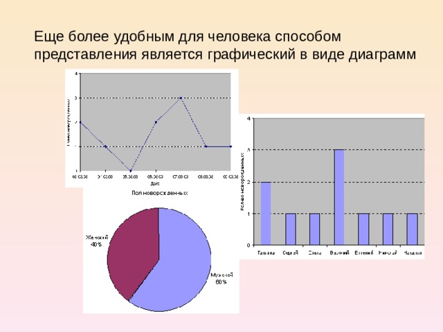 Диаграмма в виде пирога