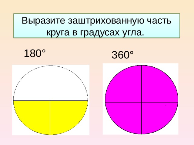 Выразите заштрихованную часть круга в градусах угла. 180° 360°