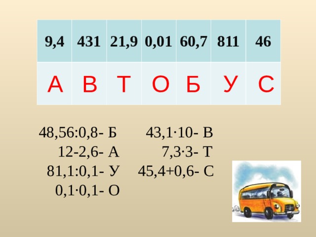 9,4 431 21,9 0,01 60,7 811 46 У Б Т В О С А 48,56:0,8- Б 12-2,6- 43,1·10- А В 7,3·3- Т 81,1:0,1- У 0,1·0,1- 45,4+0,6- О С