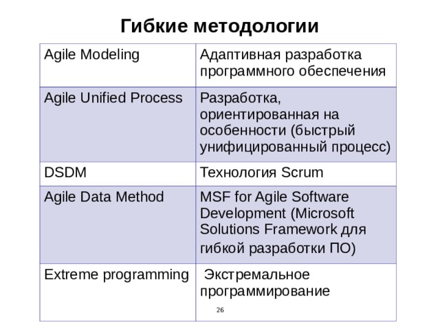 Гибкие методологии Agile Modeling  Адаптивная разработка программного обеспечения  Agile Unified Process Разработка, ориентированная на особенности (быстрый унифицированный процесс) DSDM Технология Scrum Agile Data Method MSF for Agile Software Development ( Microsoft Solutions Framework для гибкой разработки ПО)  Extreme programming  Экстремальное программирование  