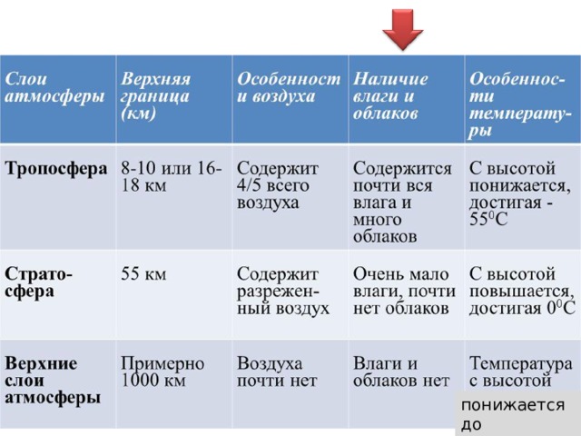 понижается до -270 градусов С. 