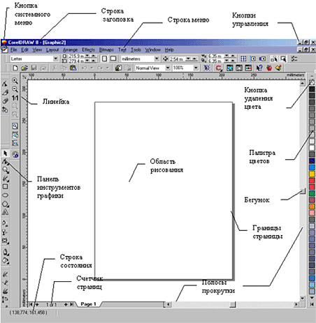 Интерактивные инструменты программы coreldraw проект