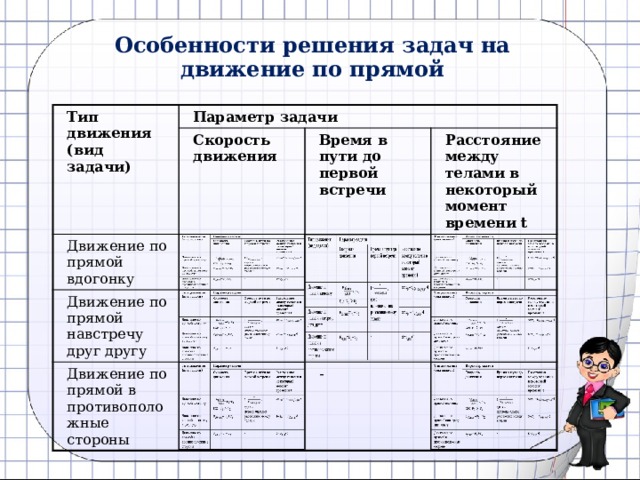 Задачи с параметрами проект