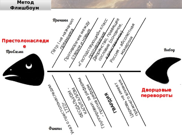 Метод Флишбоум Пётр I не назначил преемника Противоречие между старым и новым «Господствующий» класс противоречия ФЕОДАЛЬИЗМ - КАПИТАЛИЗМ Указ о престолонаследии 1722г. Группировки: за реформы – против реформ ГВАРДИЯ Церковь не имеет прежнего влияния Дворянство, правящее сословие (основное, единственное) Россия – абсолютная монархия Флишбоум Престолонаследие Дворцовые перевороты  