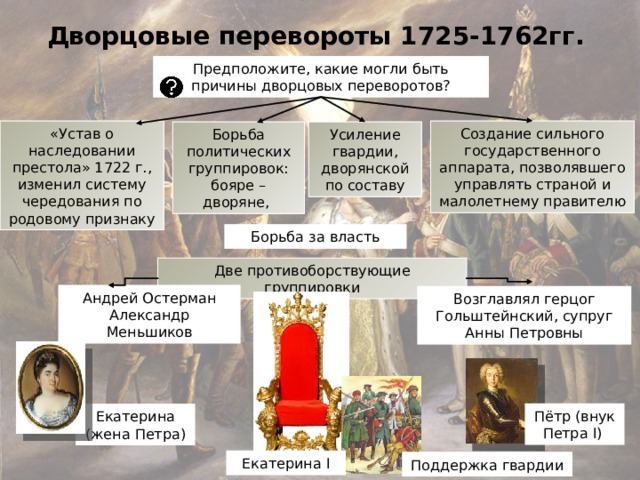 Привилегии дворян 1725 1762. Причины эпохи дворцовых переворотов 1725-1762 гг кратко. Причины и предпосылки эпохи дворцовых переворотов. Причины эпохи дворцовых переворотов 1725-1762. Предпосылки дворцовых переворотов 1725-1762.