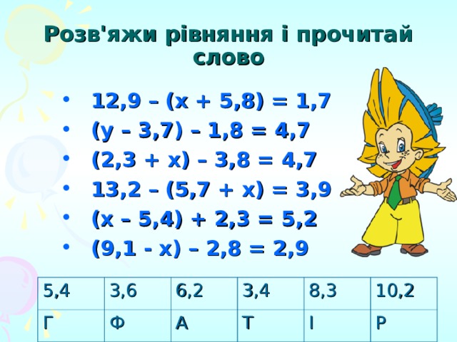 Розв'яжи рівняння і прочитай слово 12,9 – (х + 5,8) = 1,7 (у – 3,7) – 1,8 = 4,7 (2,3 + х) – 3,8 = 4,7 13,2 – (5,7 + х) = 3,9 (х – 5,4) + 2,3 = 5,2 (9,1 - х) – 2,8 = 2,9 5,4 Г 3,6 6,2 Ф 3,4 А 8,3 Т І 10,2 Р 