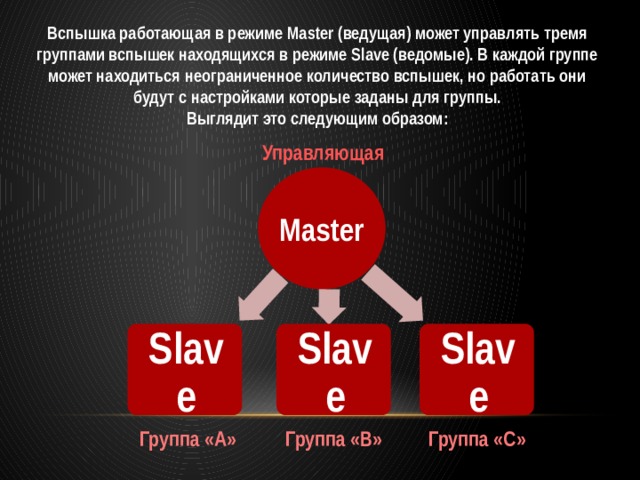 Вспышка работающая в режиме Master (ведущая) может управлять тремя группами вспышек находящихся в режиме Slave (ведомые). В каждой группе может находиться неограниченное количество вспышек, но работать они будут с настройками которые заданы для группы. Выглядит это следующим образом: Управляющая Master Slave Slave Slave Группа «А» Группа «B» Группа «C» 