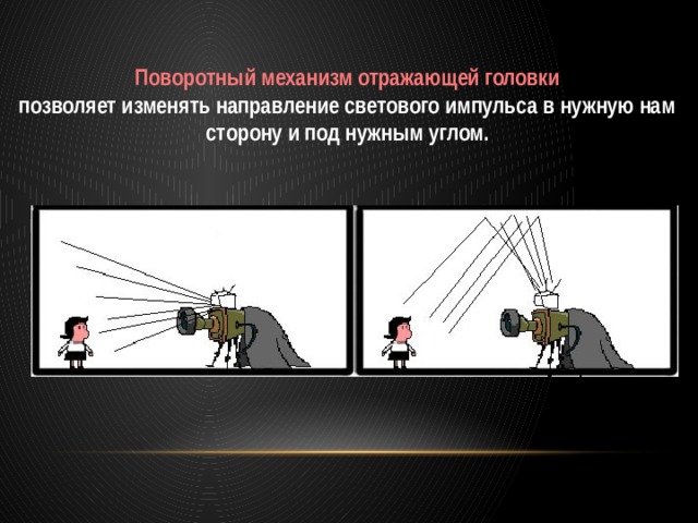 Поворотный механизм отражающей головки позволяет изменять направление светового импульса в нужную нам сторону и под нужным углом. 