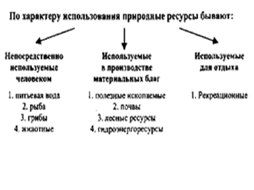 Проект природные ресурсы россии 9 класс география