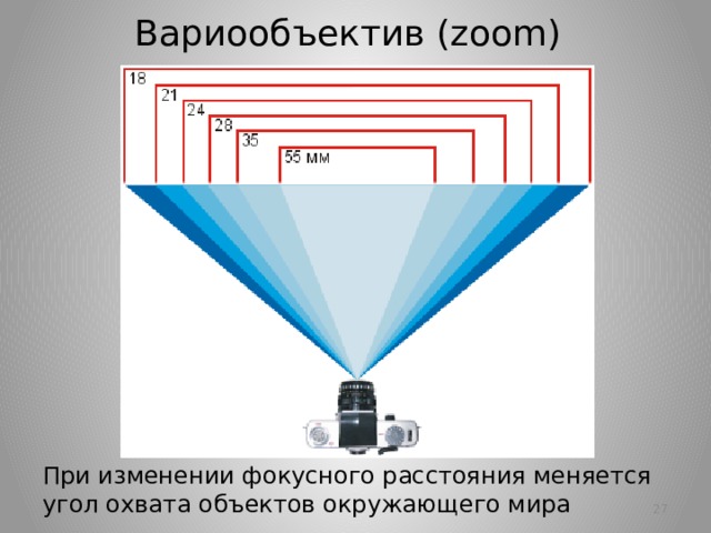 Вариообъектив (zoom) При изменении фокусного расстояния меняется угол охвата объектов окружающего мира   