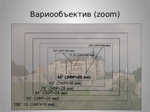 Вариообъектив (zoom)   