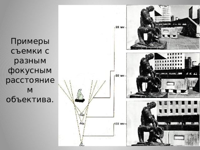 Примеры съемки с разным фокусным расстоянием объектива.   