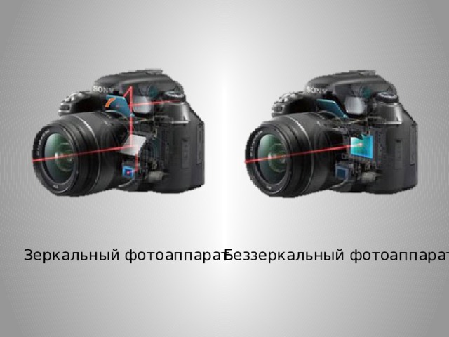 Зеркальный фотоаппарат Беззеркальный фотоаппарат 