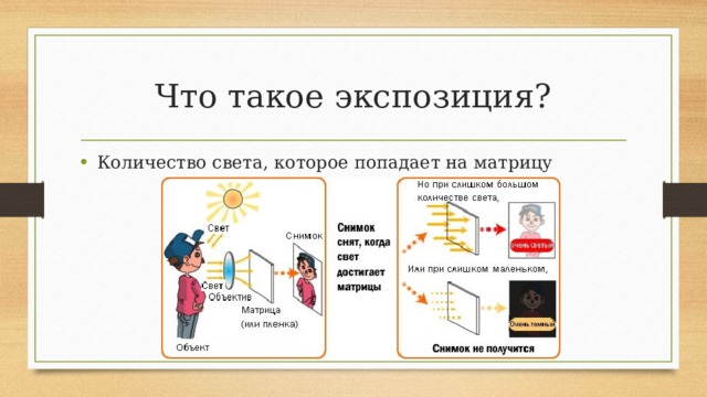 Что такое экспозиция? Количество света, которое попадает на матрицу 