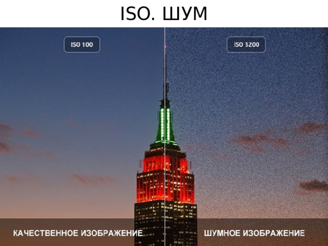 ISO. ШУМ 