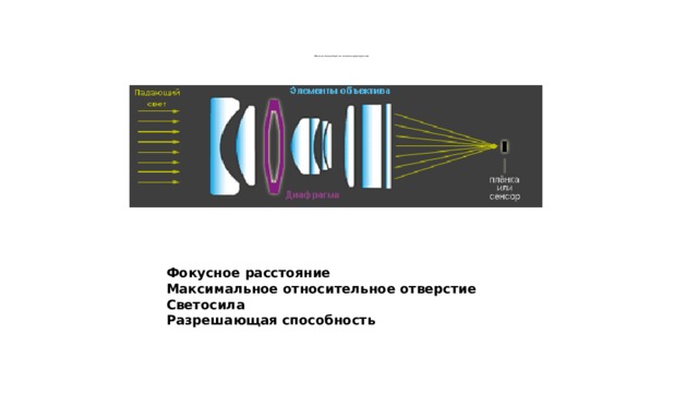            Объектив. Важнейшие оптические характеристики Фокусное расстояние Максимальное относительное отверстие Светосила Разрешающая способность 