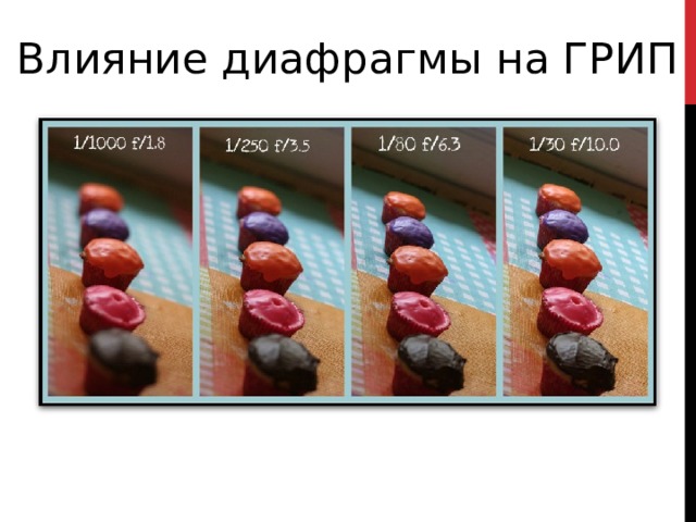 Влияние диафрагмы на ГРИП 