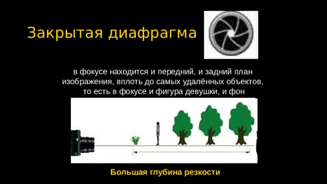 Закрытая диафрагма в фокусе находится и передний, и задний план изображения, вплоть до самых удалённых объектов, то есть в фокусе и фигура девушки, и фон Большая глубина резкости 