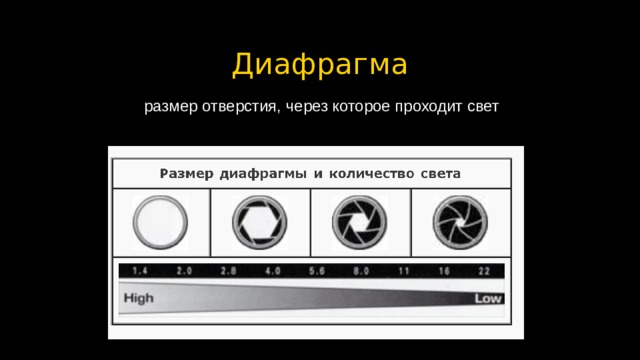 Диафрагма размер отверстия, через которое проходит свет 