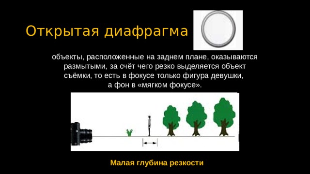 Открытая диафрагма объекты, расположенные на заднем плане, оказываются размытыми, за счёт чего резко выделяется объект съёмки, то есть в фокусе только фигура девушки, а фон в «мягком фокусе». Малая глубина резкости 