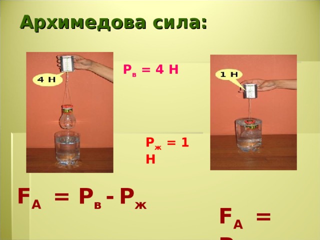 Рисунок архимедовой силы