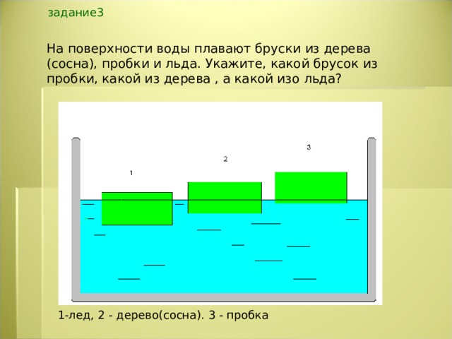 На рисунках изображены поверхности жидкости. Плавает на поверхности воды. Брусок плавает на поверхности воды. На поверхности воды плавают бруски из дерева пробки и льда.