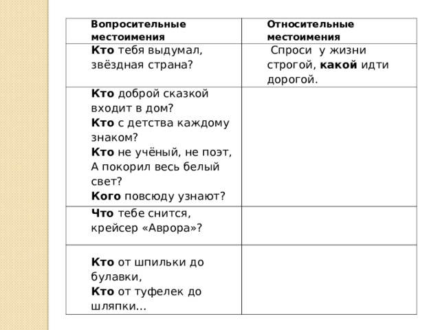 Конспект урока вопросительно относительные местоимения 6 класс. Загадки с вопросительными местоимениями.