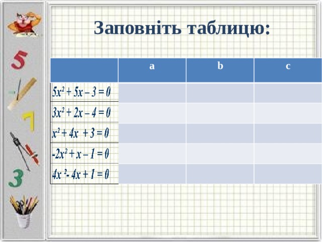 Заповніть таблицю: а b c 