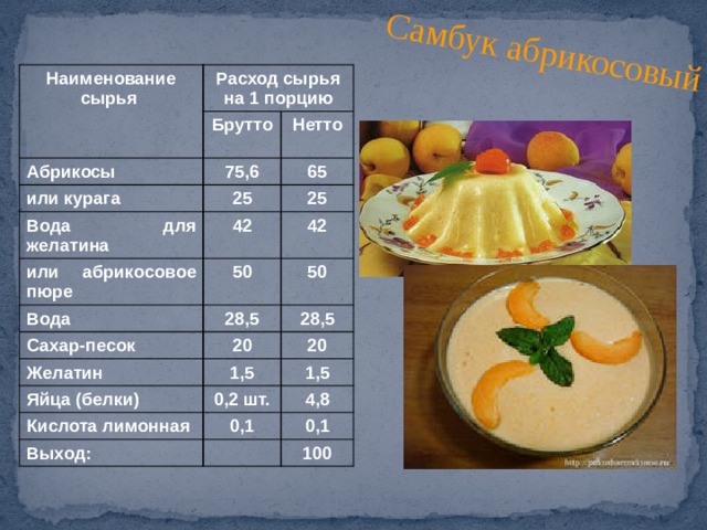 Самбук абрикосовый технологическая карта на 1 порцию