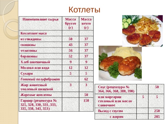 Зразы картофельные с фаршем технологическая карта