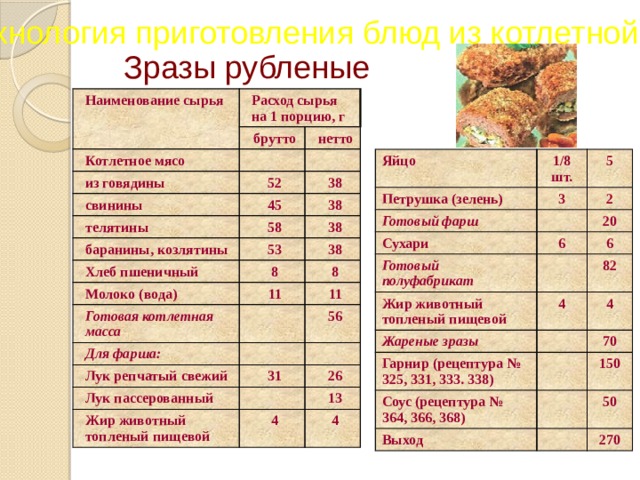 Мясные зразы с яйцом технологическая карта