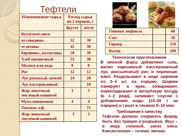 Ежики мясные технологическая карта