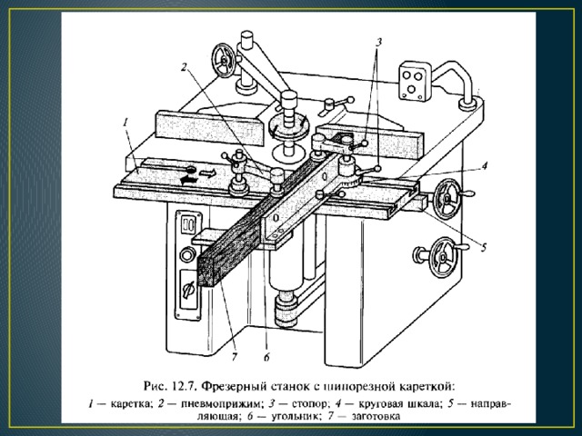 Рисунок станка фрезерного станка