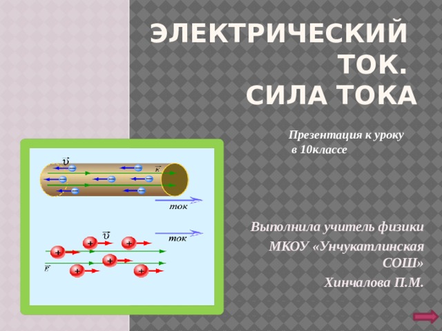    Электрический  ток.  Сила тока Презентация к уроку  в 10классе Выполнила учитель физики МКОУ «Унчукатлинская СОШ» Хинчалова П.М.  