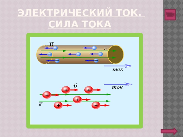 q 1  + q 2  + … + q n  = const 