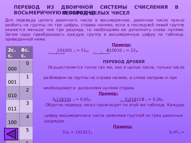 ПЕРЕВОД ИЗ ДВОИЧНОЙ СИСТЕМЫ СЧИСЛЕНИЯ В ВОСЬМЕРИЧНУЮ И ОБРАТНО ПЕРЕВОД целых чисел Для перевода целого двоичного числа в восьмеричное, двоичное число нужно разбить на группы по три цифры, справа налево; если в последней левой группе окажется меньше чем три разряда, то необходимо ее дополнить слева нулями. Затем надо преобразовать каждую группу в восьмеричную цифру по таблице, приведенной ниже.  Пример:   101001 2 = 51 8 ; 0 10010 2 = 22 8 .  ПЕРЕВОД дробей  Осуществляется  точно так же, как и целые числа, только число  разбиваем на группы не справа налево, а слева направо и при  необходимости дополняем нулями справа.  Пример:  0,110101 2 = 0,65 8 0,01011 0 2 = 0,26 8   Обратно перевод чисел происходит по этой же таблице. Каждую  цифру восьмеричного числа заменяем группой из трех двоичных  разрядов.  Пример:   53 8 = 101011 2 0,47 8 = 0,100111 2  2с.с.  000 8с.с.  0  001  010  1  2  011  100  3  4  101  110  5  6  111  7 