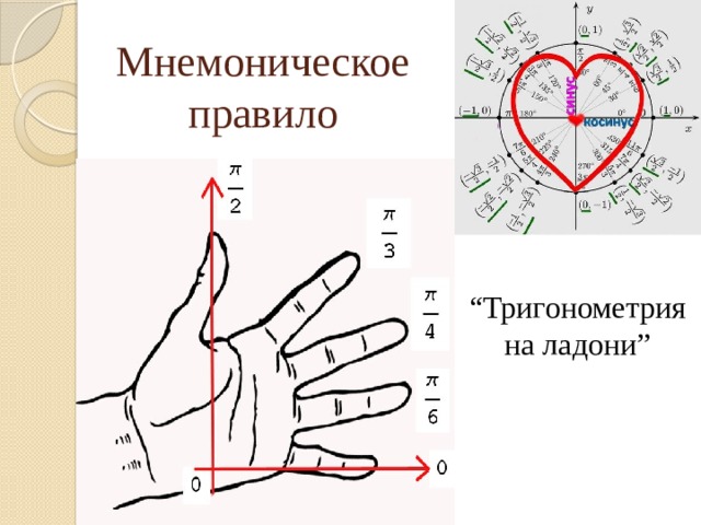 Мнемоническая схема это