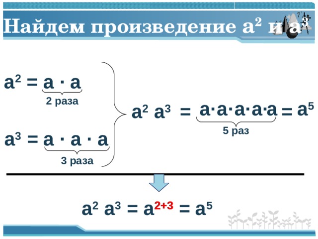     Найдем произведение a 2  и a 3 a 2 = a · a 2 раза a· a· a· a· a a 5 a 2 a 3  =   = 5  раз a 3 = a · a ·  a  3  раза  a 2 a 3 = a 2+3 = a 5   2+3 