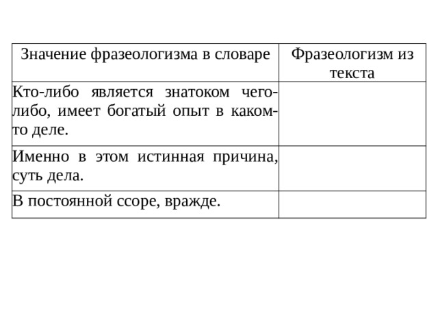 Имеет какую либо. Либо опыт либо фразеологизм кто. Фразеологизм кто либо является знатоком чего либо имеет богатый. Именно в этом истинная причина суть дела фразеологизм. Кто-либо является знатоком чего-либо фразеологизм из текста.