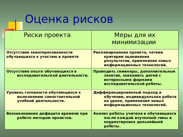 Четким по критериям. Риски проекта и меры их минимизации. Риски проекта при незаинтересованности учащихся. Риск отсутствия опыта у обучающихся. Незаинтересованность целевой аудитории риск проекта.