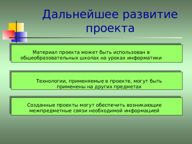 План дальнейшего развития проекта