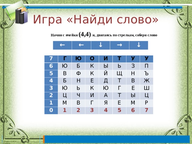 Игра «Найди слово» Начни с ячейки (4,4) и, двигаясь по стрелкам, собери слово  ← ← ↓ → ↓ 7 Г 6 Ю Ю 5 4 Б В О К Б 3 И Ф Т Ы Ю 2 К Н Е Ц Ь Й У 1 Ь М 0 Щ Д З К Ч У 1 И Т П Н Ю В В Г А 2 Ъ Г Т 3 Ж Я Е Е Ы 4 Ш Ц 5 М Р 6 7 