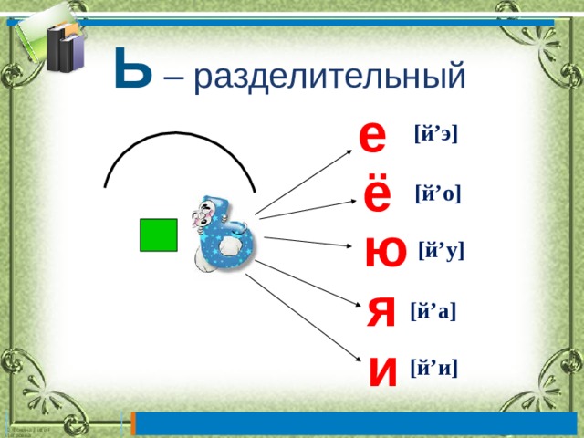  Ь  – разделительный е [й’э] ё [й’о] ю [й’у] я [й’а] и [й’и] 